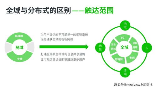 5G、大數據、人工智能與云計算 碰撞火花，重塑移動互聯網視聽通信新標桿