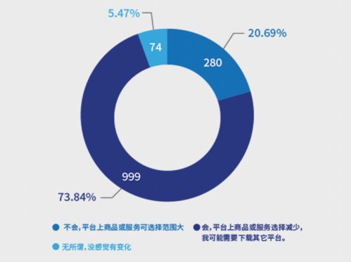 南都報(bào)告揭示 超七成消費(fèi)者反感“大數(shù)據(jù)殺熟”，互聯(lián)網(wǎng)數(shù)據(jù)服務(wù)監(jiān)管亟待加強(qiáng)