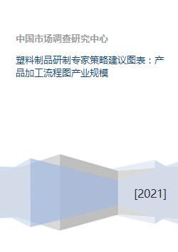 塑料制品研制專家策略建議圖表 產品加工流程圖產業規模