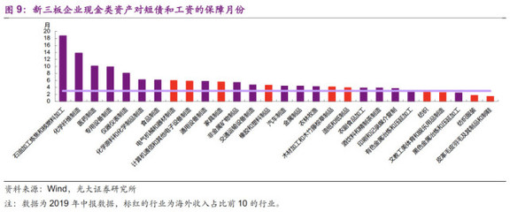 光大證券:美歐衰退,中國哪些企業難熬?